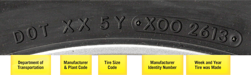 Image Source: http://www.nhtsa.gov/nhtsa/Safety1nNum3ers/june2013/theFactsJune2013.html