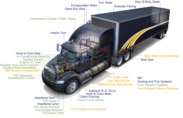 Rubber and Plastic Truck Parts