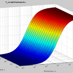 thermal insulation