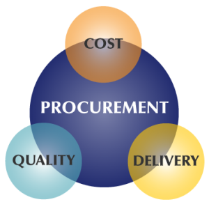 procurement