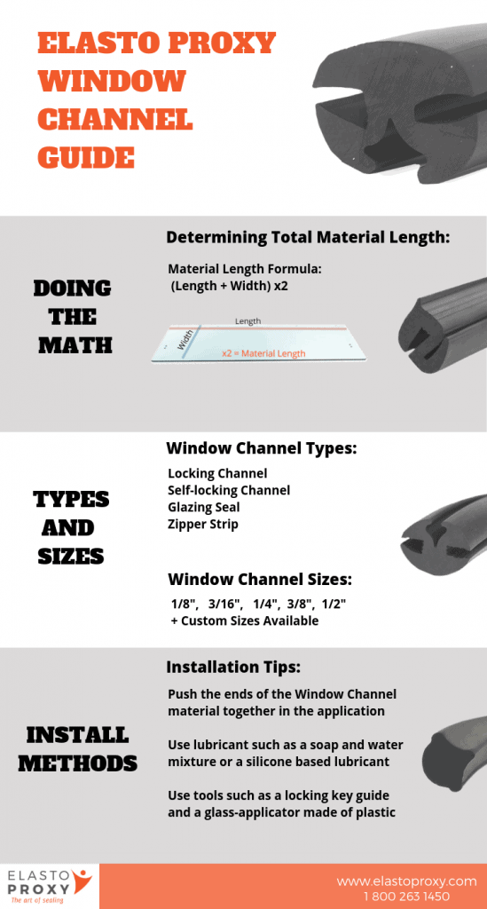 window channels