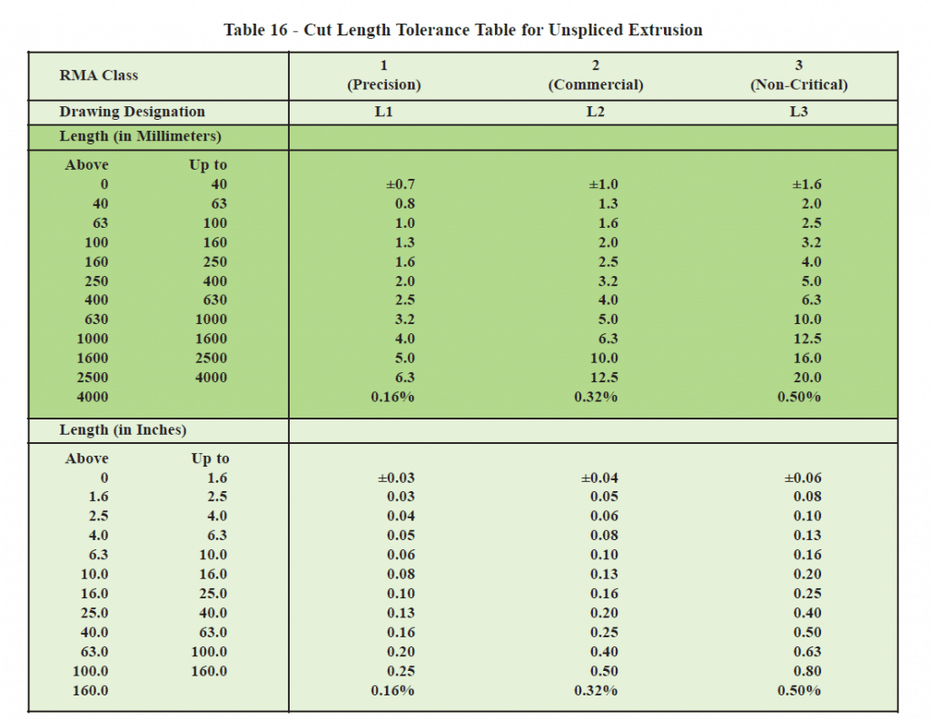 Tolerance Grade Chart