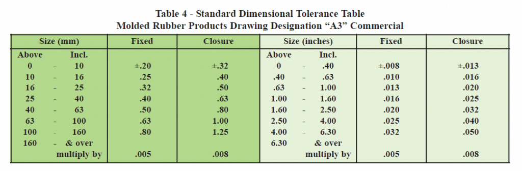 Jis Tolerance Chart