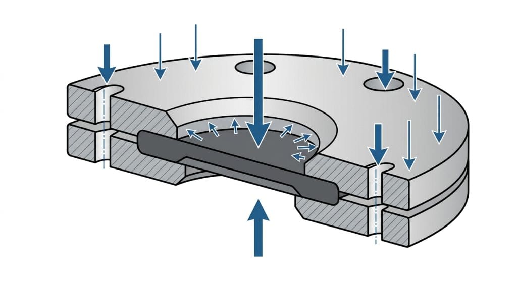 effective sealing width