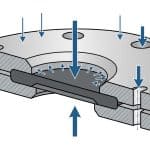 Effective Sealing Width for Rubber Gaskets