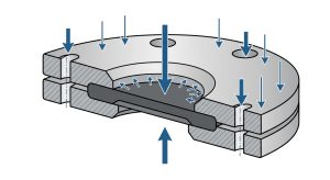 effective sealing width